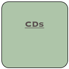 
CDs